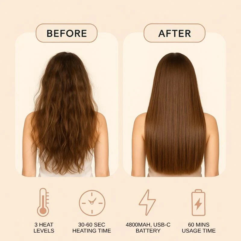 Sevouré Capsule Hair Straightener & Styler